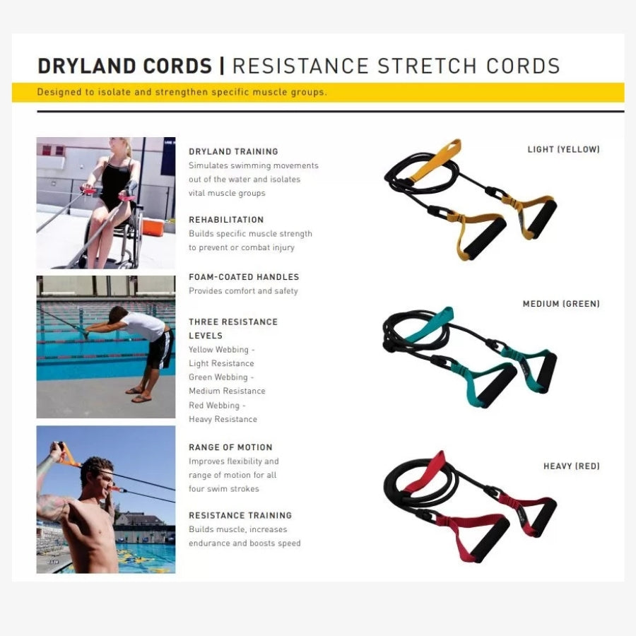 DRYLAND CORD PARA NATACIÓN | FINIS - CINCO AM